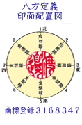 商標登録3168347八方定義 印面図